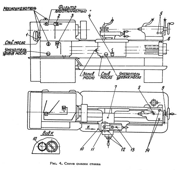 Схема змазки токарно-гвинторізного верстата 1К62